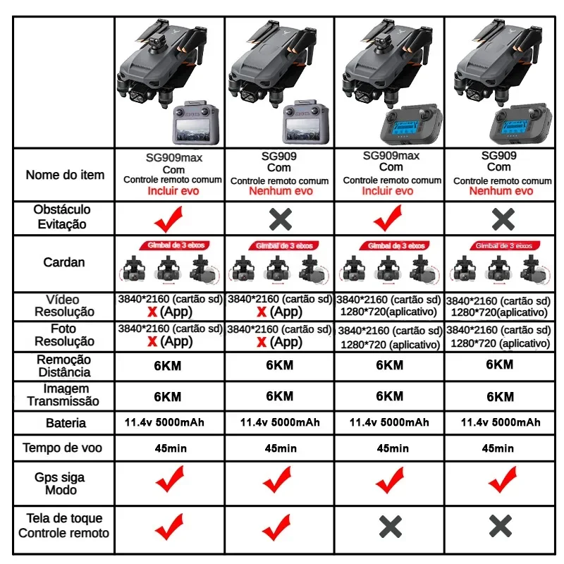 ZLL SG909 SG909MAX 전문 드론 4K 카메 - Drone Battery Case 리뷰 및 가격